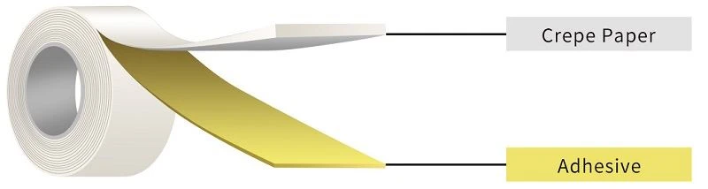 High-quality jumbo roll masking tape