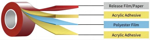 double sided PET tape